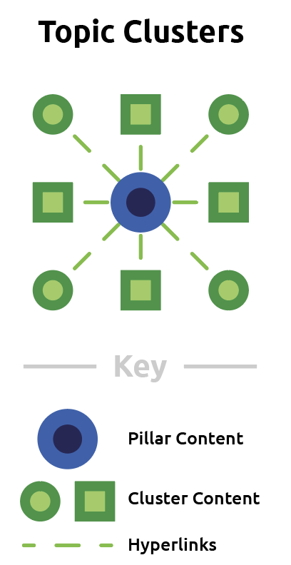 Boost Your Content Marketing With a Pillar and Cluster Strategy-01.jpg