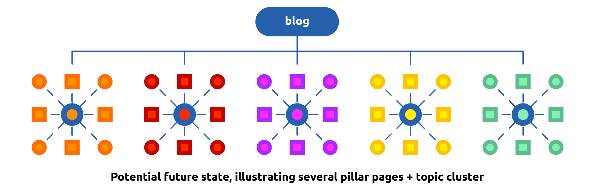 Boost Your Content Marketing With a Pillar and Cluster Strategy-02.jpg