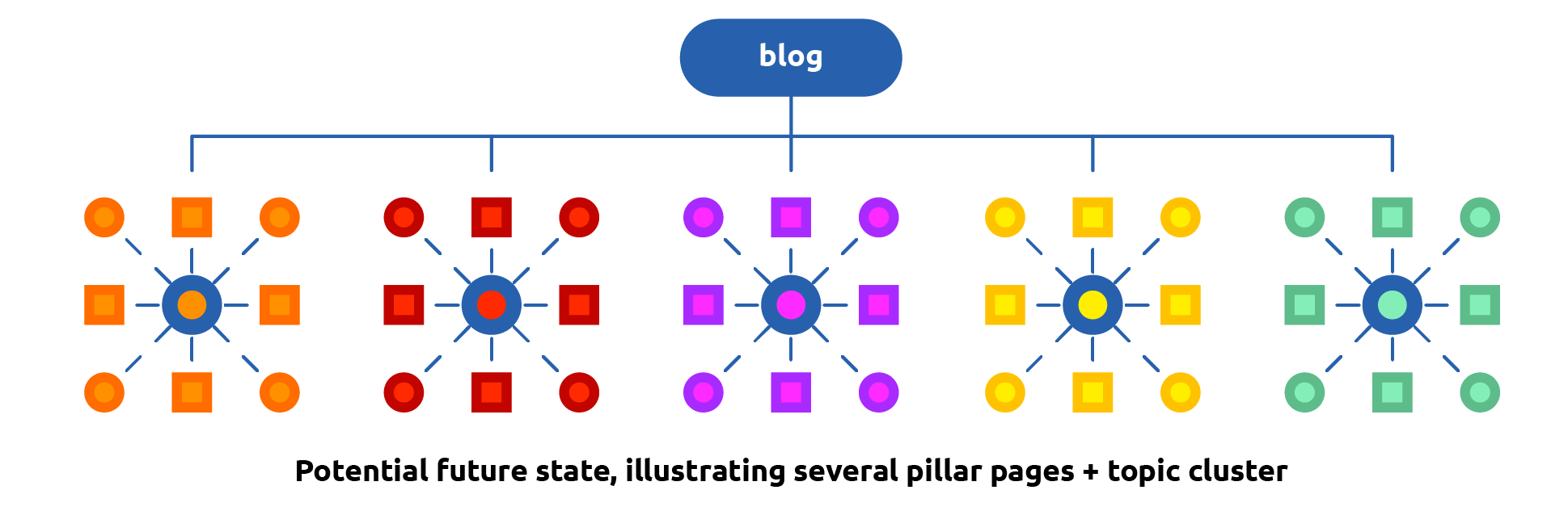 Blog_Topic_Cluster_V2_Comport.com.png