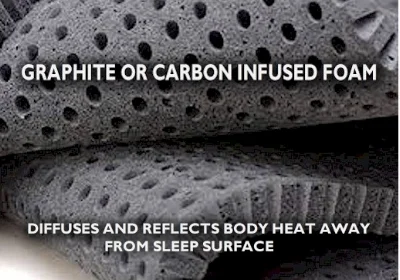 Graphite or carbon infused memory foam ventilates heat away from your sleep surface, resulting in a cooler night's rest. It also keeps heat from collecting in the thicker foundation layers underneath, so you don't trap heat under your body.