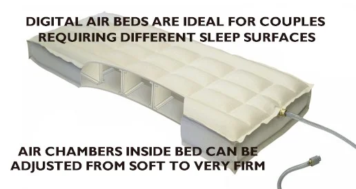 A typical air chamber used in a digital air bed system, is built with a baffle system that provides uniform support at a variety of pressure settings.
