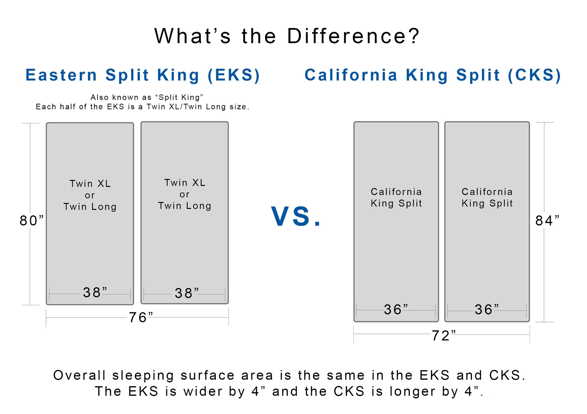 EKS_and_CKS_Bed_Size_Difference_2048x.jpg