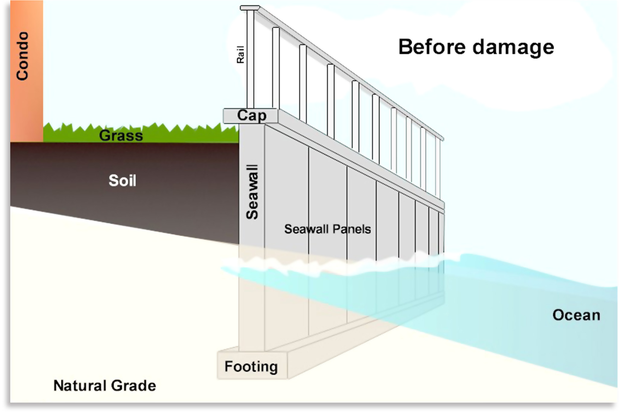 05-seawall-premier-environmental-solutions-florida-seawall-foundations.jpg