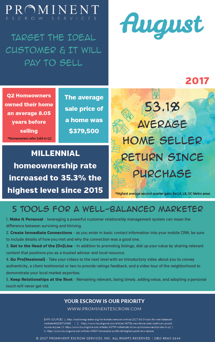 8-1-17 Target-the-Ideal-Customer-and-It’s-Pays-to-sell_August-1.png