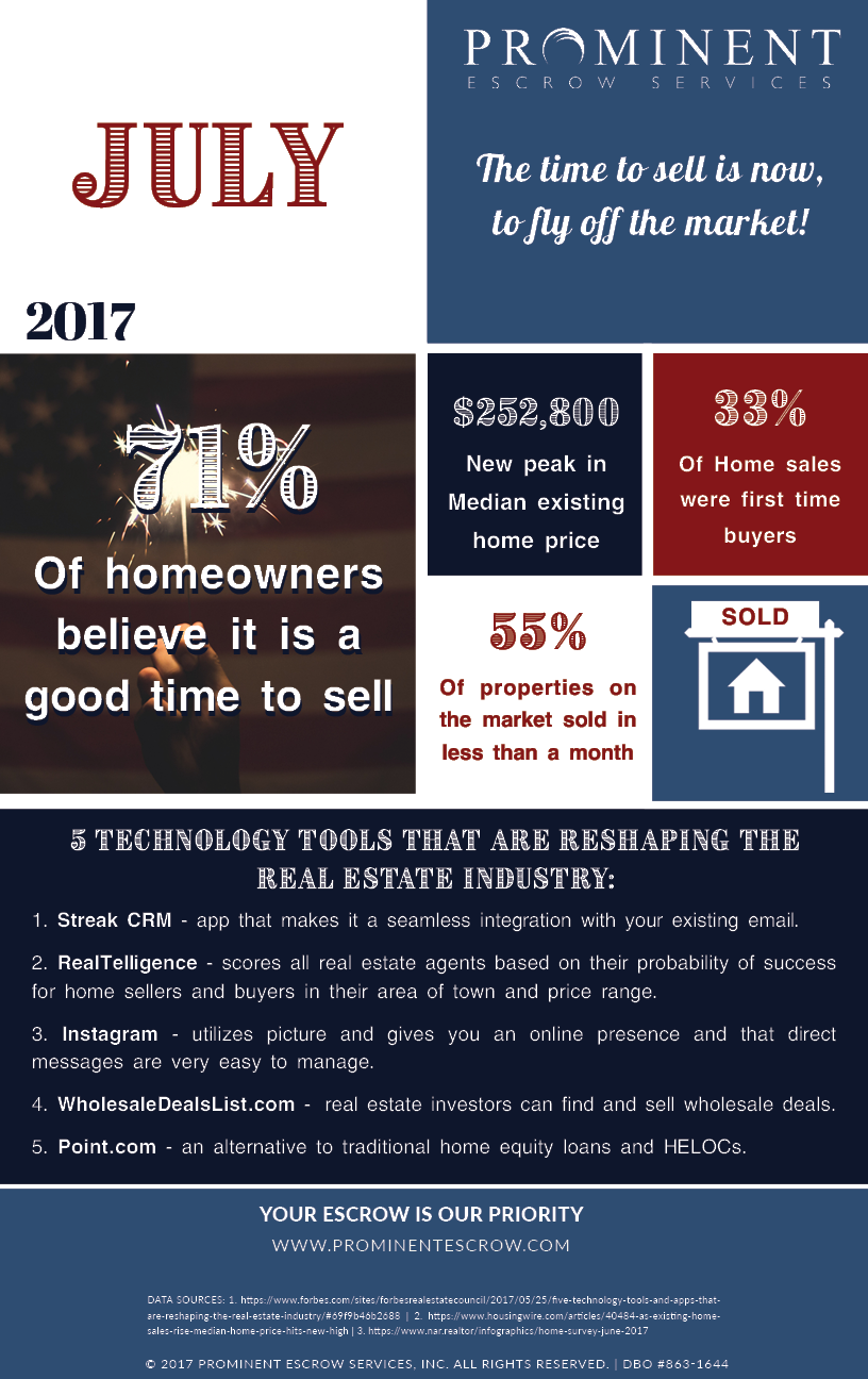 7-1-17 To-fly-off-the-market-the-time-to-sell-is-now_July.png