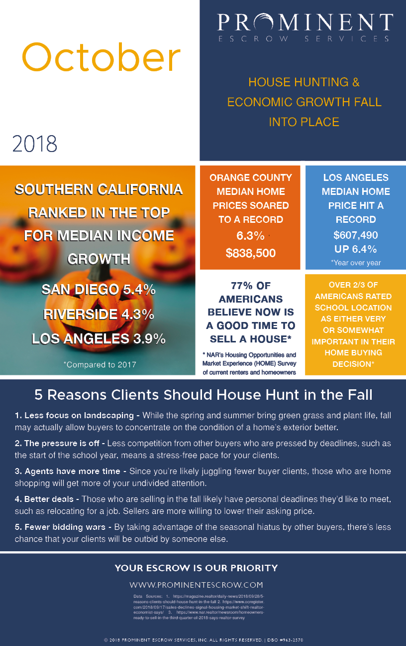 10-2 House hunting + Economic growth Fall into place_Oct .png