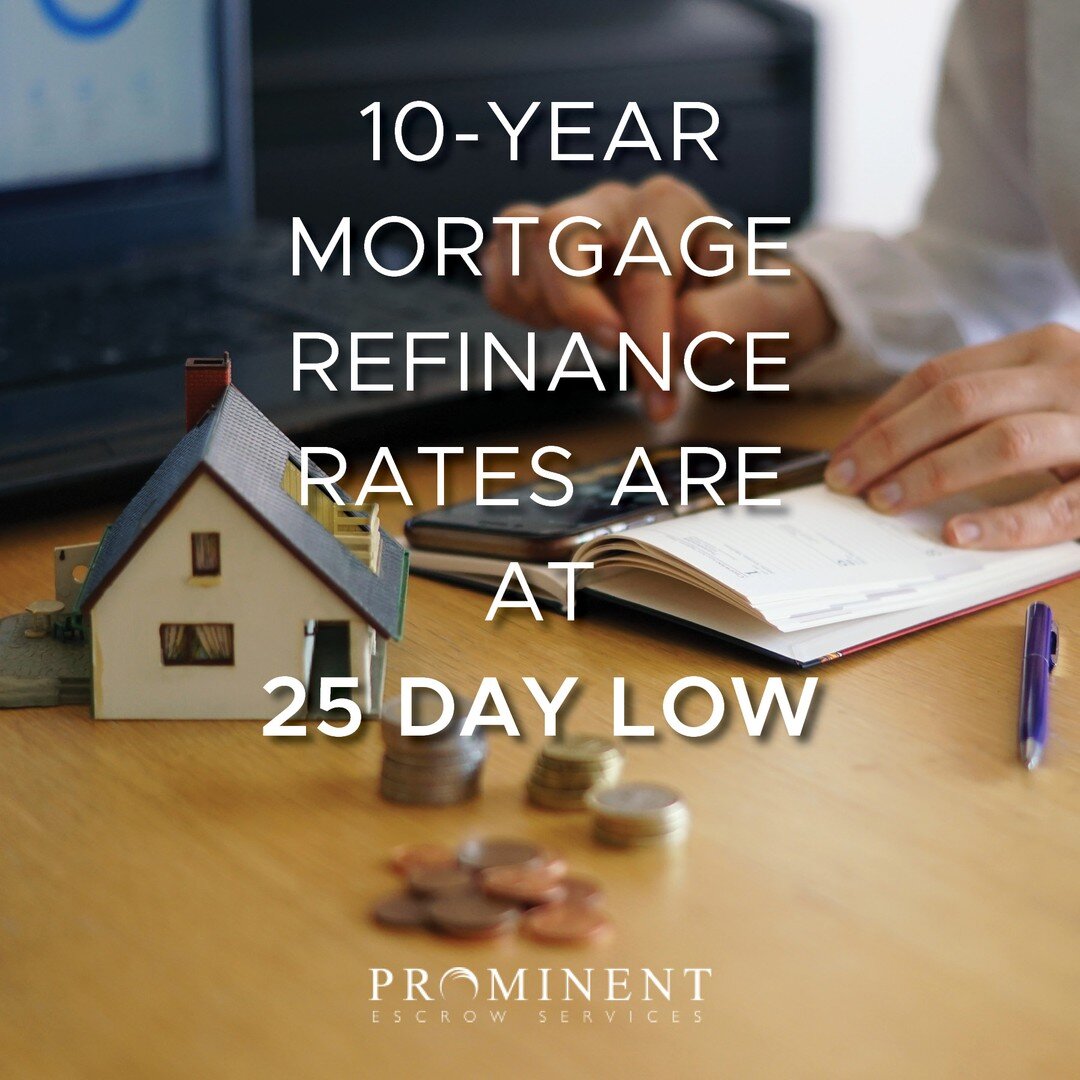 10-year mortgage Refinance rates are at 25-day low! 📝💲📉
30-year fixed-rate refinance: 2.750%, unchanged
20-year fixed-rate refinance: 2.750%, unchanged
15-year fixed-rate refinance: 2.250%, unchanged
10-year fixed-rate refinance: 2.000%, down from