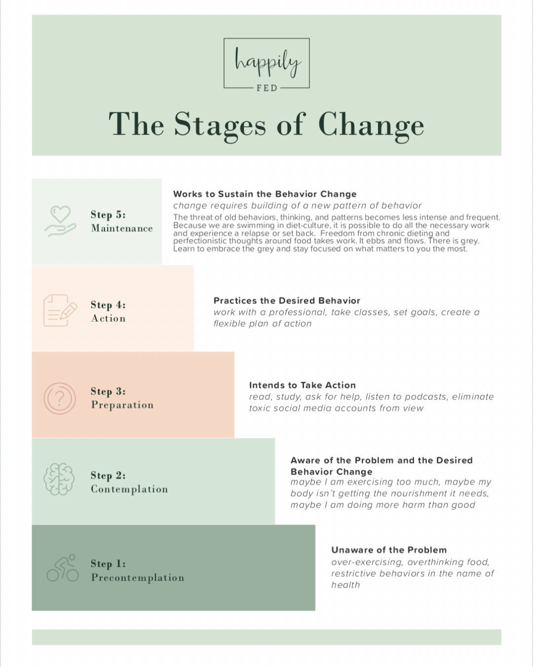 Food Freedom is Self-Care