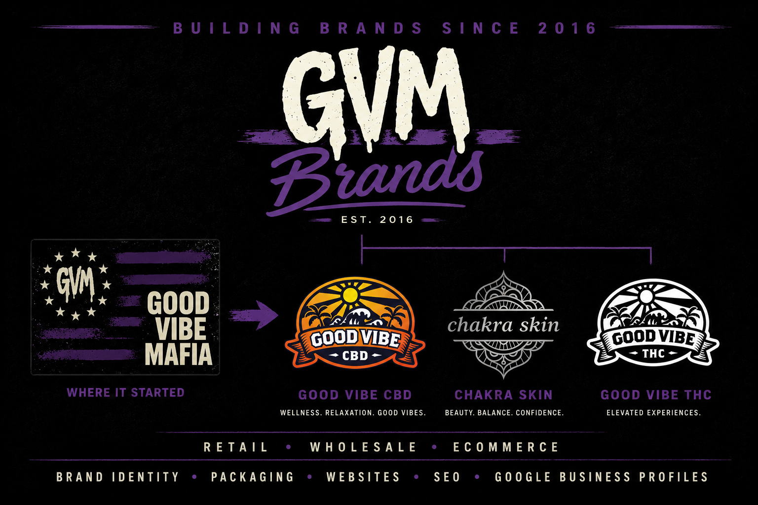 Brand Identity Development