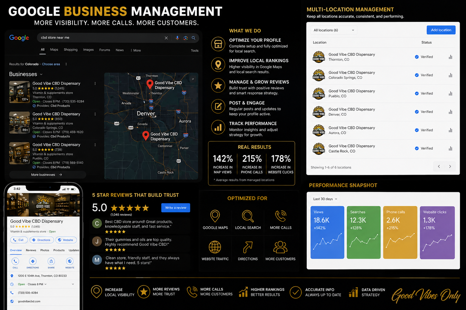 Google Business Management