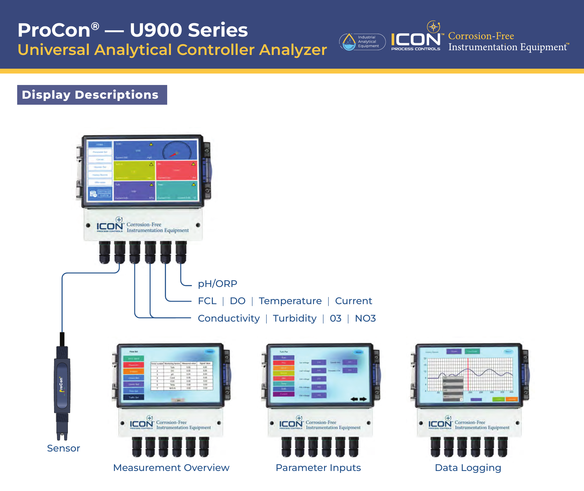 A multi-channel process control instrument measuring water quality parameters