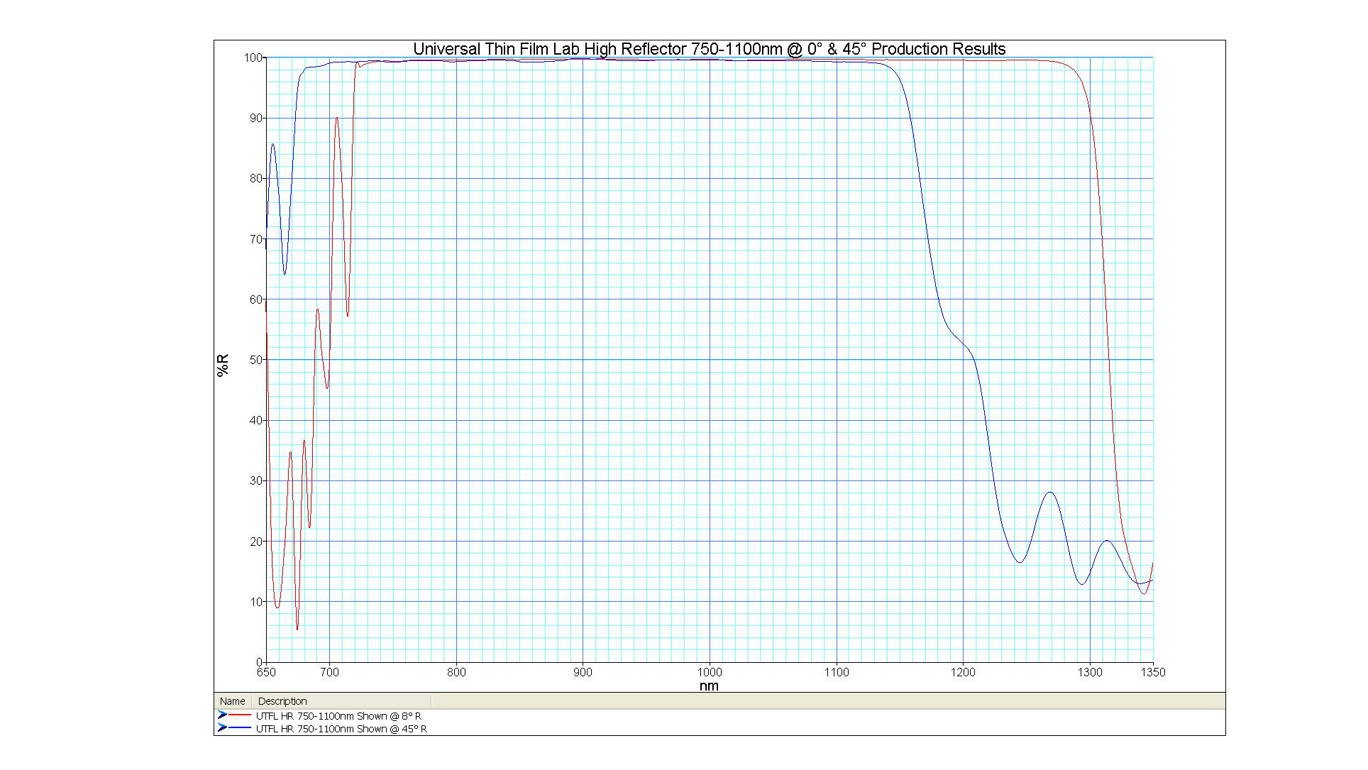 HR 750-1100nm 0° & 45°.JPG