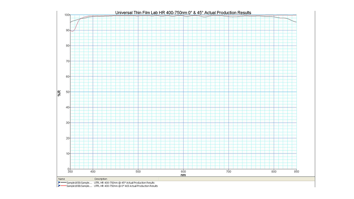 HR 400-750nm @ 0° & 45°.JPG