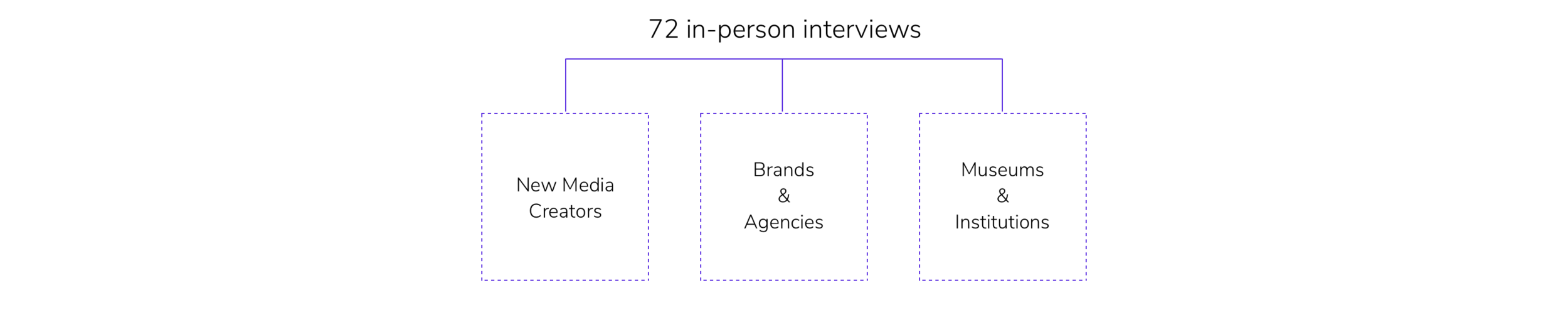 Customer Discovery.png