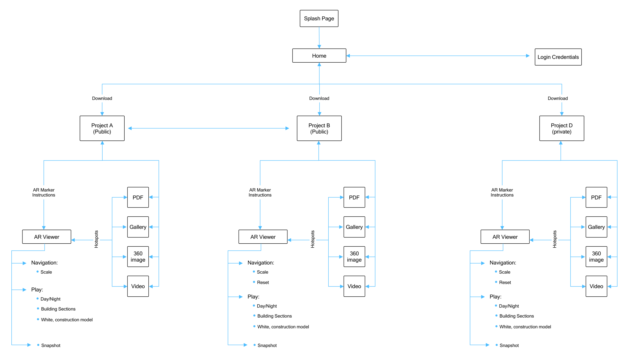Sitemap Suffolk AR.png