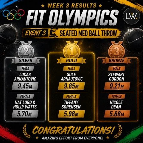 🏅 FIT OLYMPICS &ndash; WEEK 3 COMPLETE 🏅

Huge effort from everyone in the Seated Med Ball Throw this week 💥 Great energy across the gym and the team leaderboard battle is heating up 🔥

⚡ NEXT UP: WEEK 4 &ndash; ELBOW PLANK ⚡
Core strength. Menta