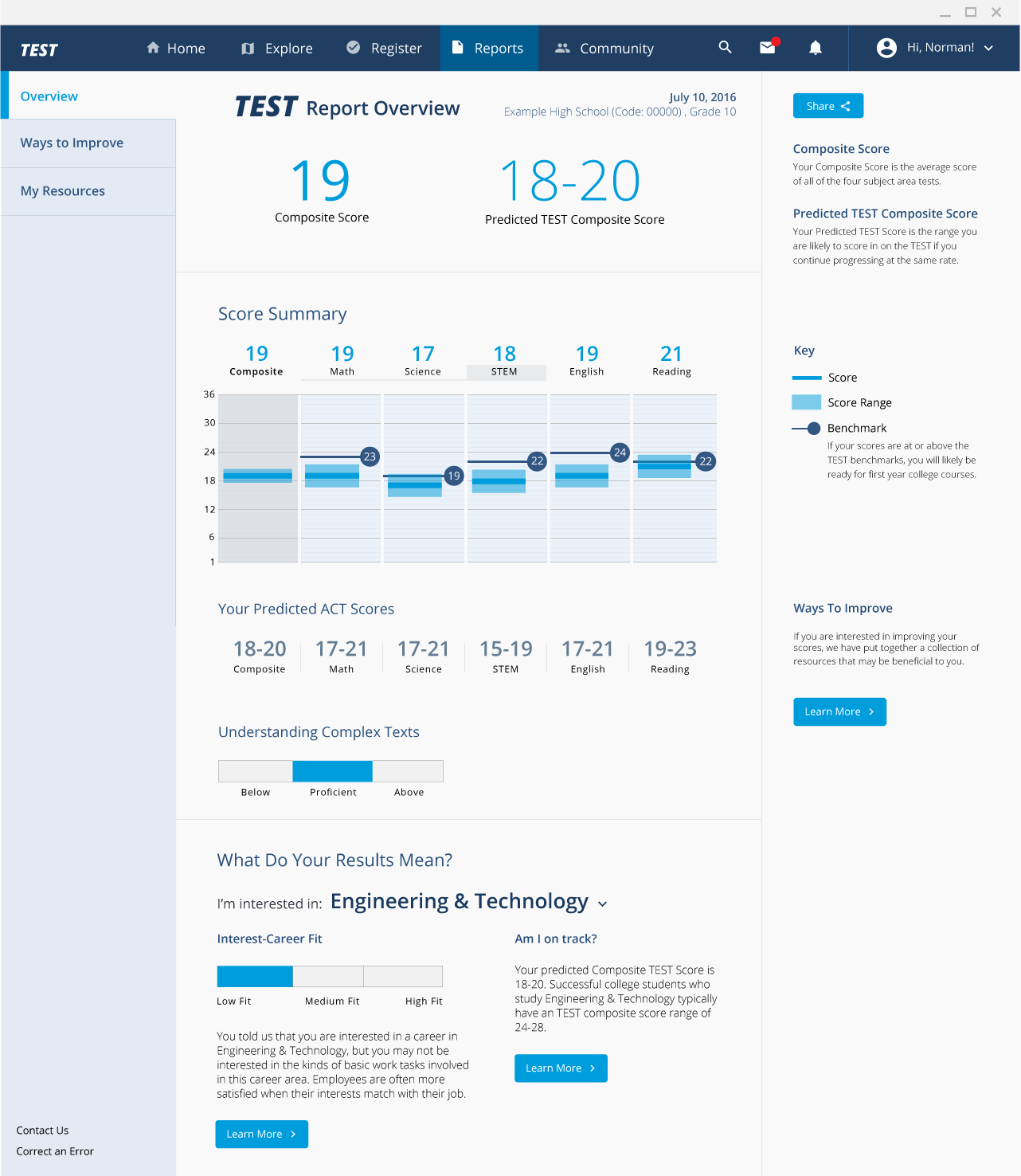 Online Test Report — Emily Leighton