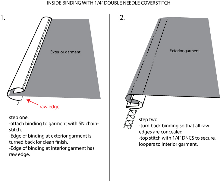 Inside-Binding-with-DNCS.jpg
