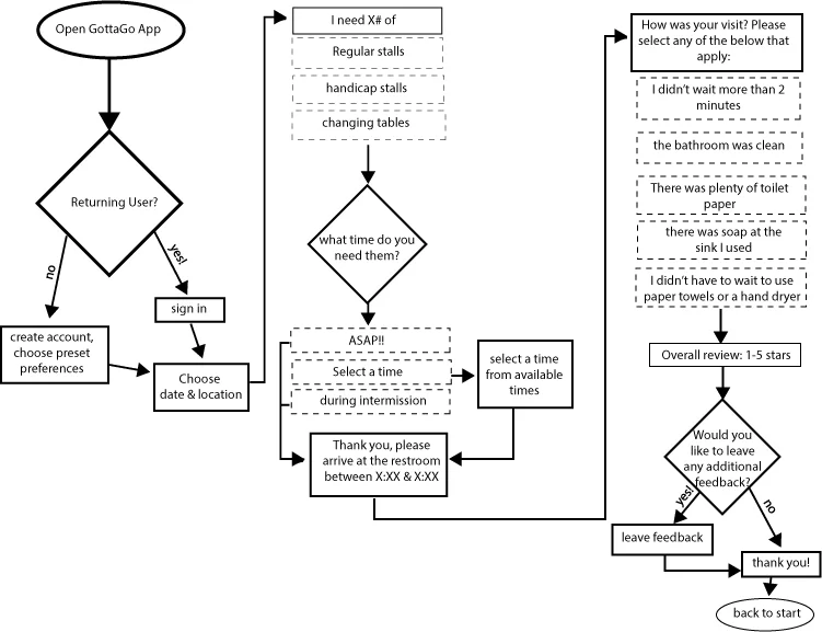 User-Flow.jpg