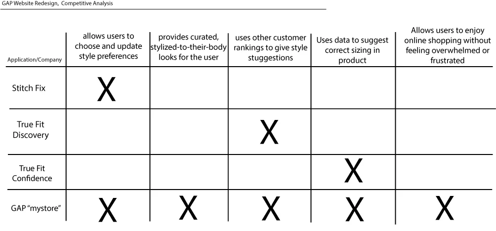 GAP-redesign-competitive-analysis.jpg