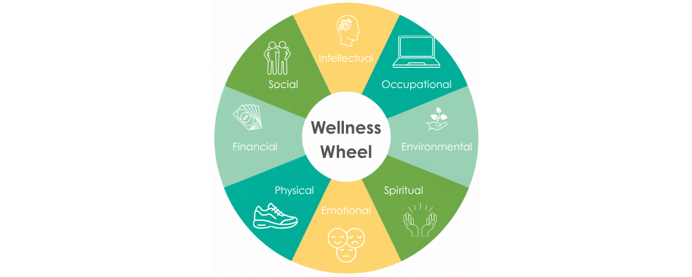 Wellness Wheel