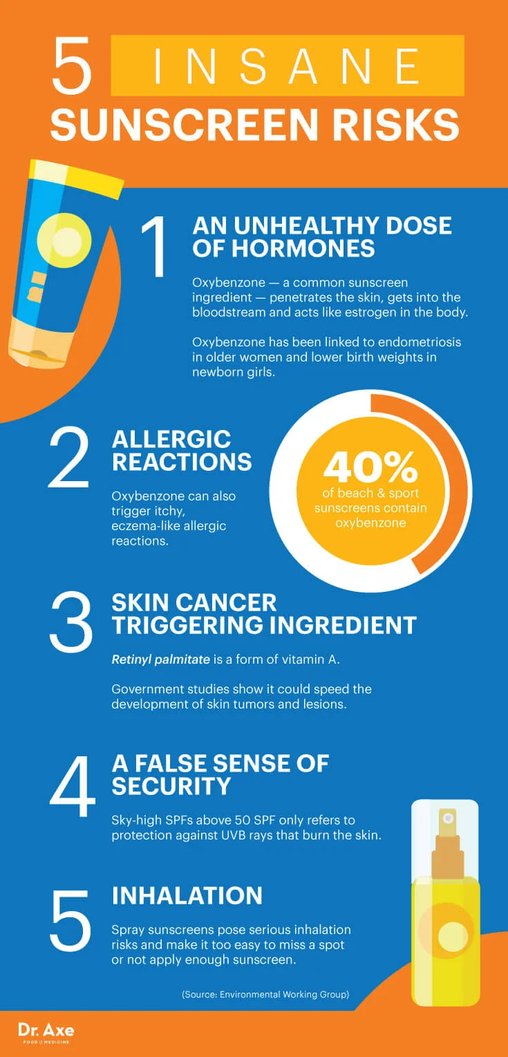 Sunscreen-Risks.jpg