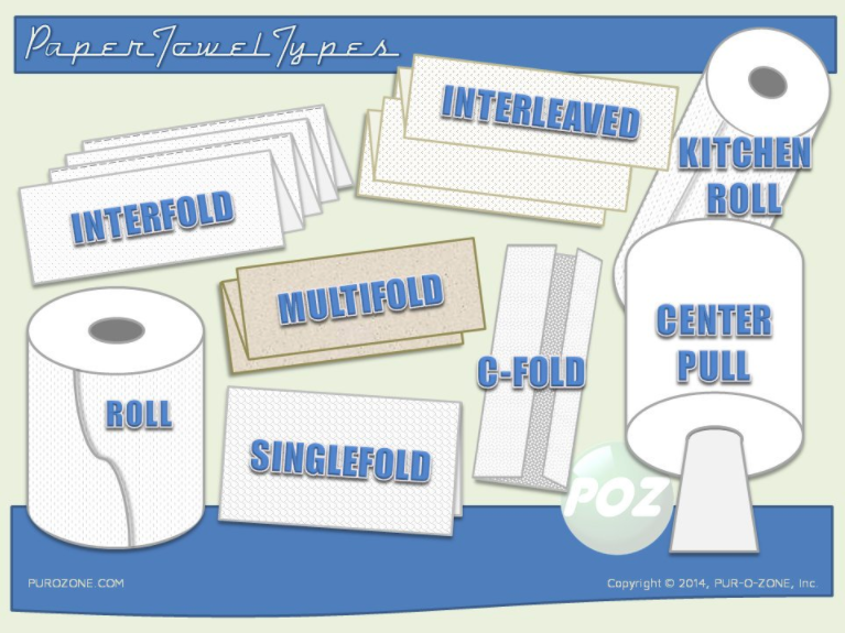 Paper Towel Types