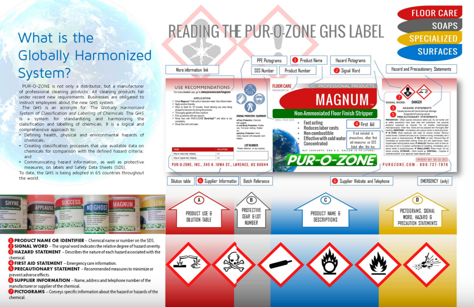 OSHA Labeling Guidelines Summary
