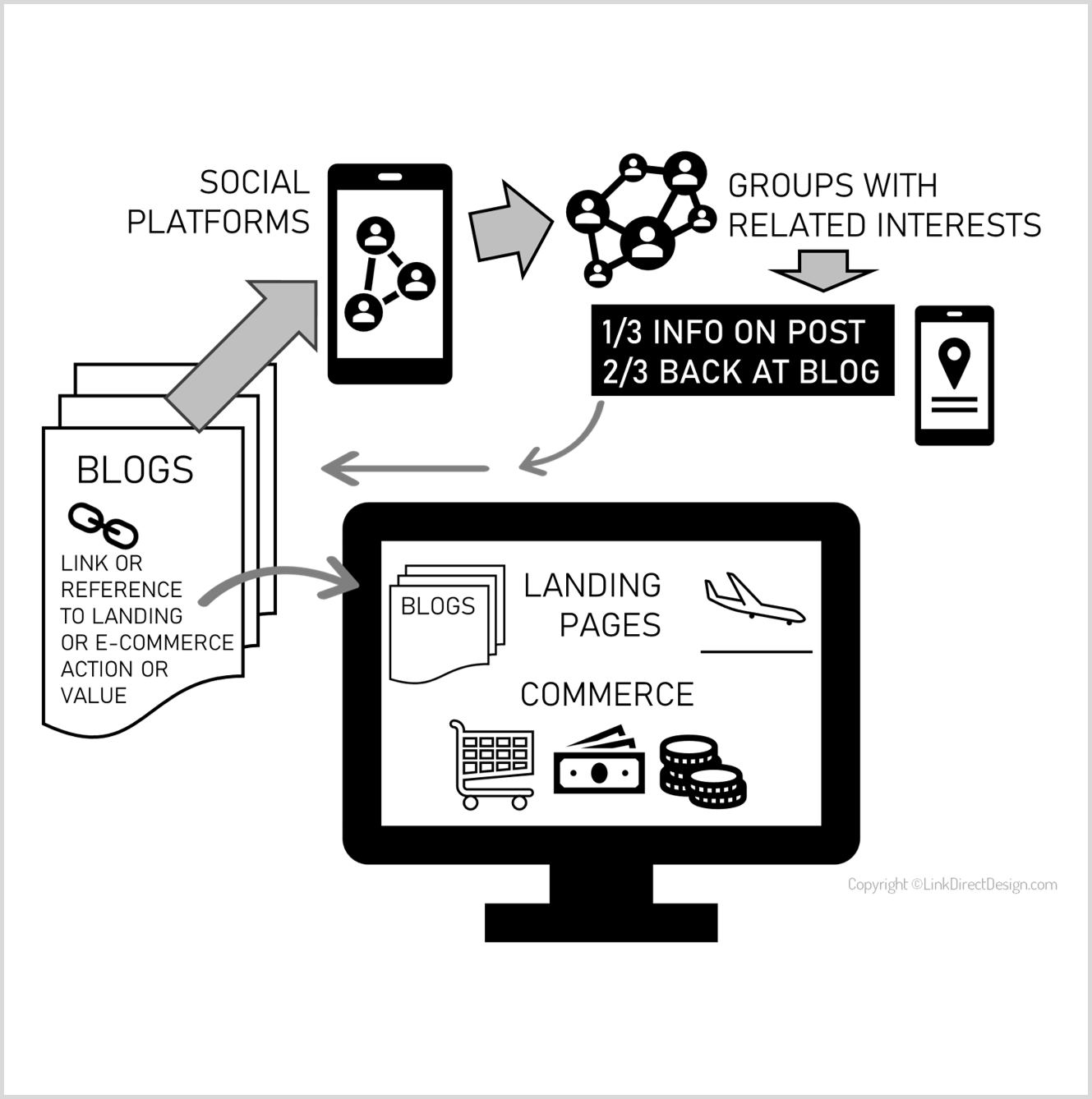 Become a Top-of-Mind Business by Posting Value