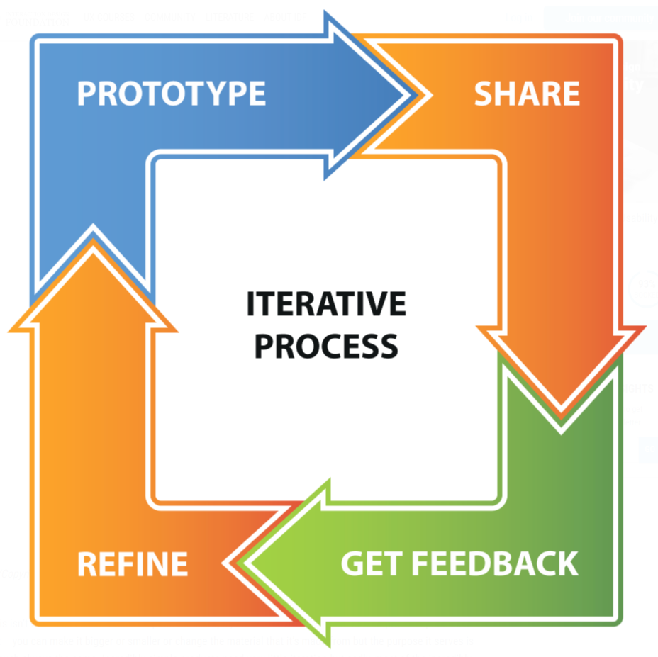 Iterative_Process.PNG