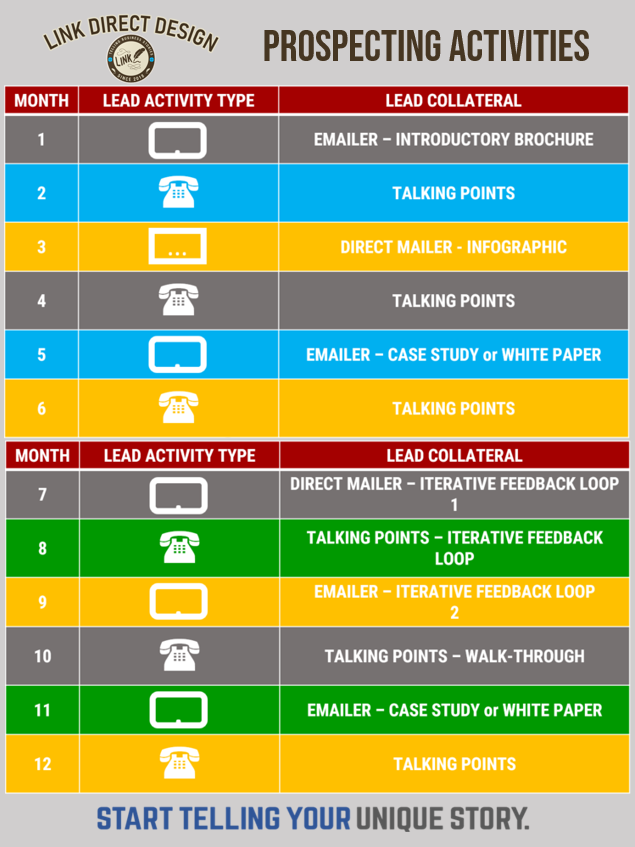 LDD Prospecting Activities.PNG