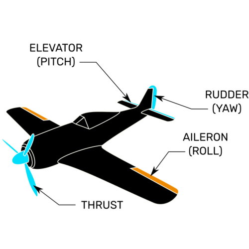 How to Get Into the Air with RC Aircraft