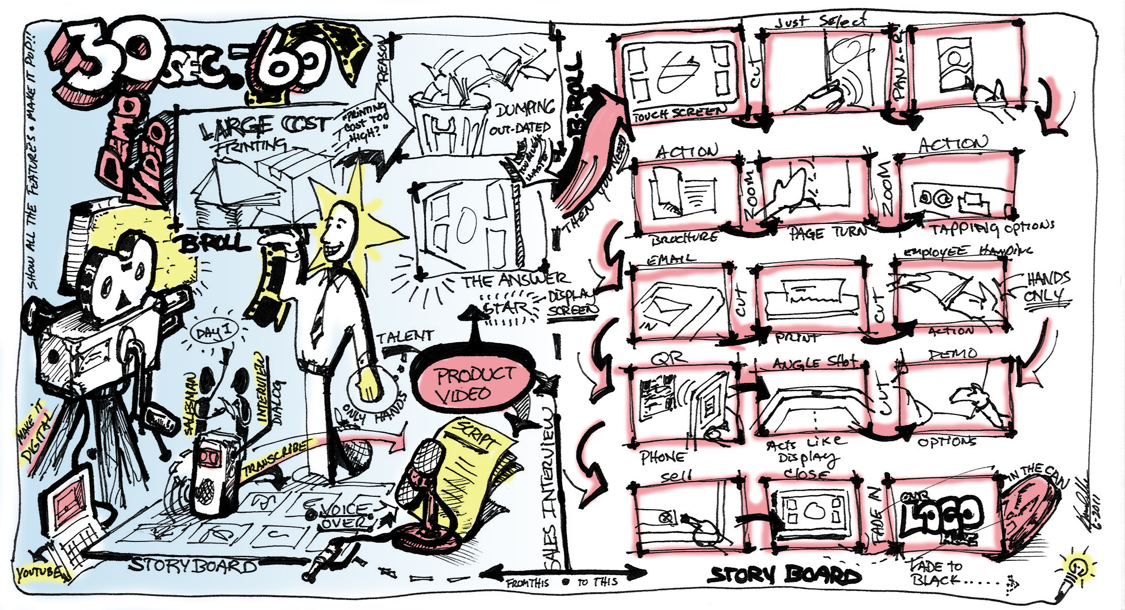 You don't need great artistic skill to effectively pre-visualize your video for your client and yourself. (via The Idea Freak )