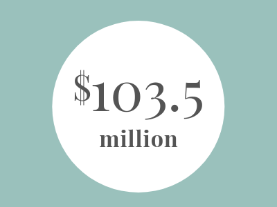 Weekly Female Founder Funding Update