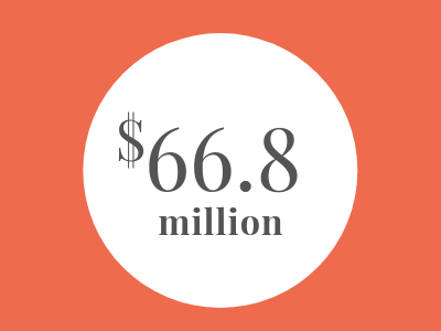 Weekly Female Founder Funding Update