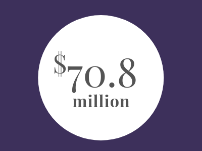 Weekly Female Founder Funding Update