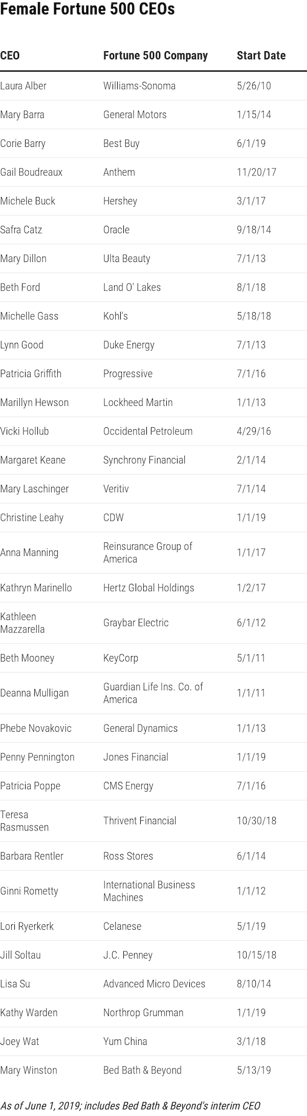 Fortune_500_ceos.png