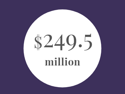 Weekly Female Founder Funding Update