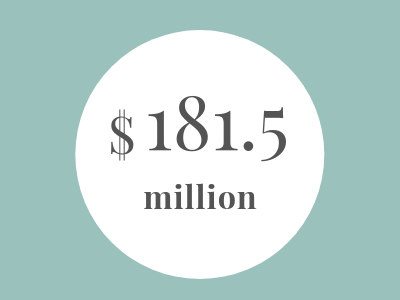 Weekly Female Founder Funding Updates