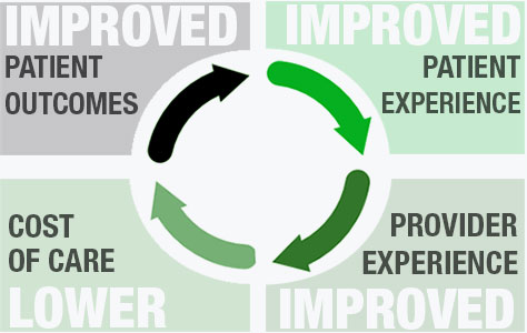 improved-patient-experience.jpg