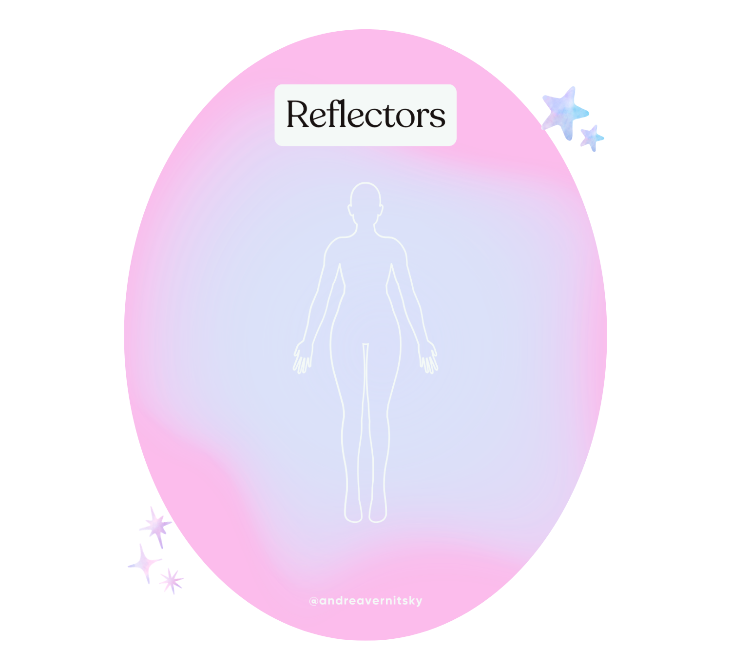 Illustration of a human silhouette with a translucent, lavender aura glow that fades in and out unevenly around the body, representing the sampling and resistant aura of the Reflector type in Human Design