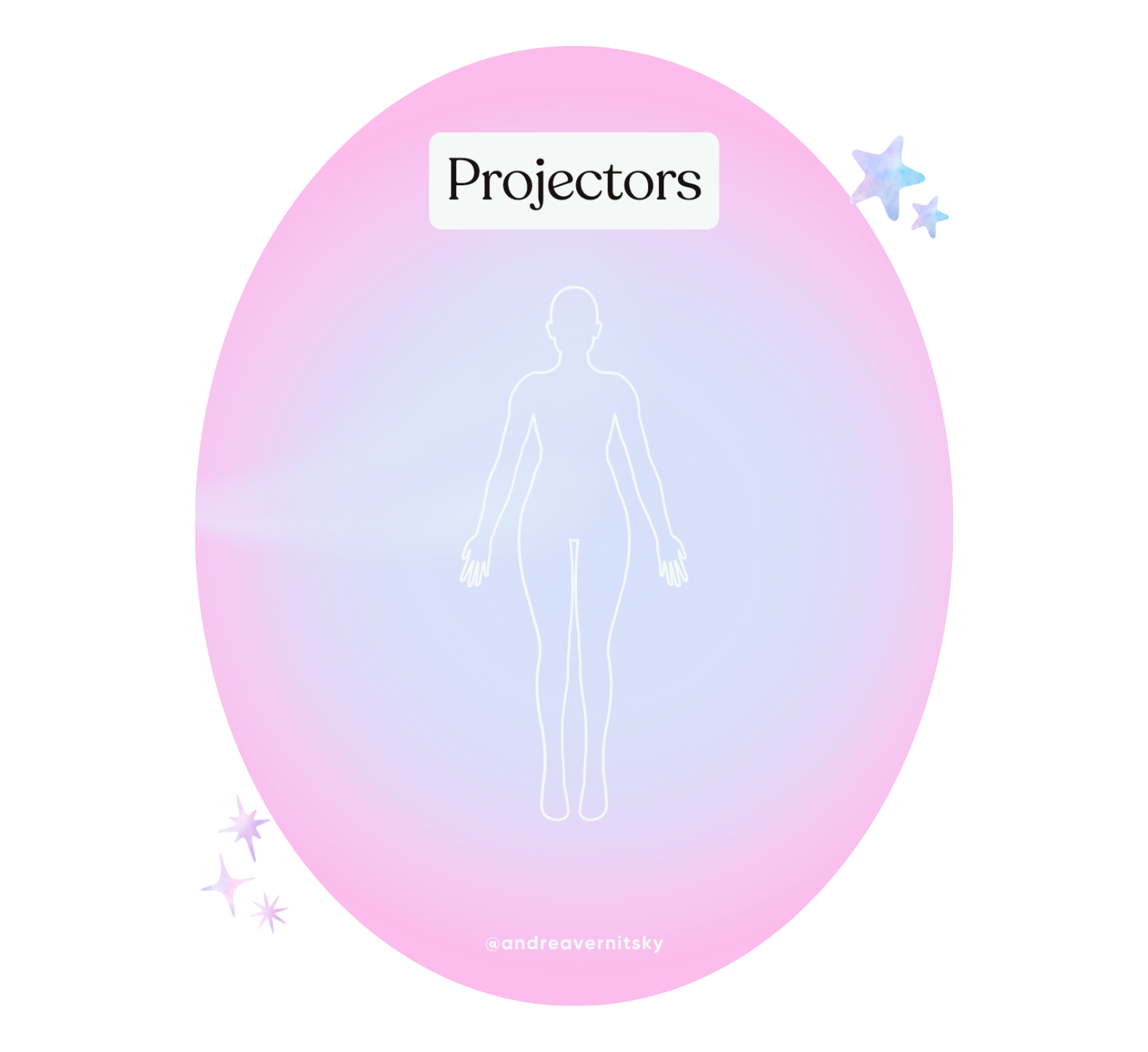 Illustration of a human silhouette with a soft, pointed, lavender aura glow, representing the focused, absorbing aura of the Projector type in Human Design