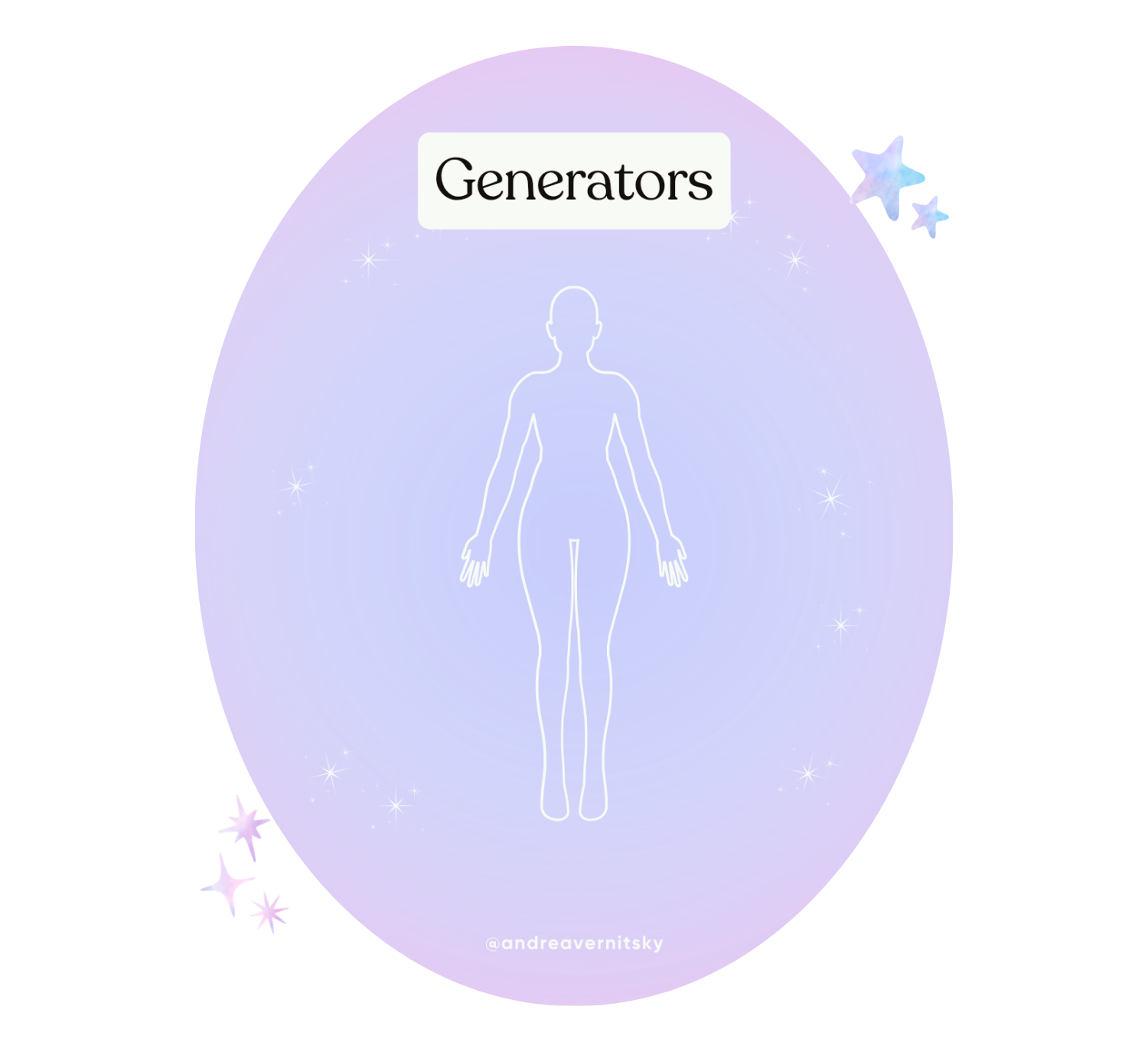 Illustration of a human silhouette with an encompassing and sparkly lavender aura filling the background, representing the enveloping and attracting aura of the Generator type in Human Design