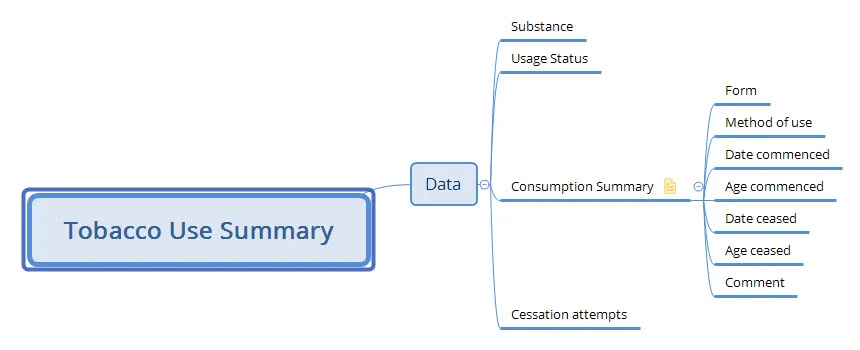 Specialisation of 'Substance use summary' for all tobacco use