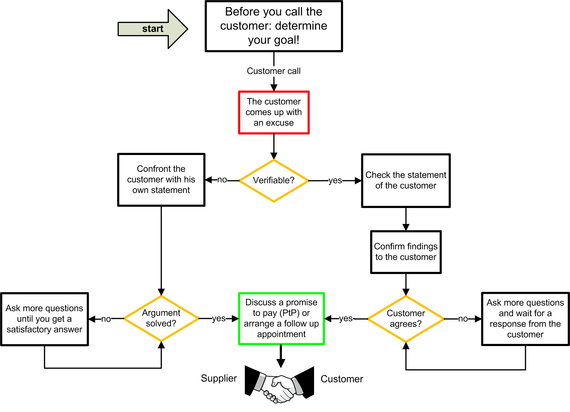 Workflow excuses_Happy Customers Faster Cash_v1.jpg