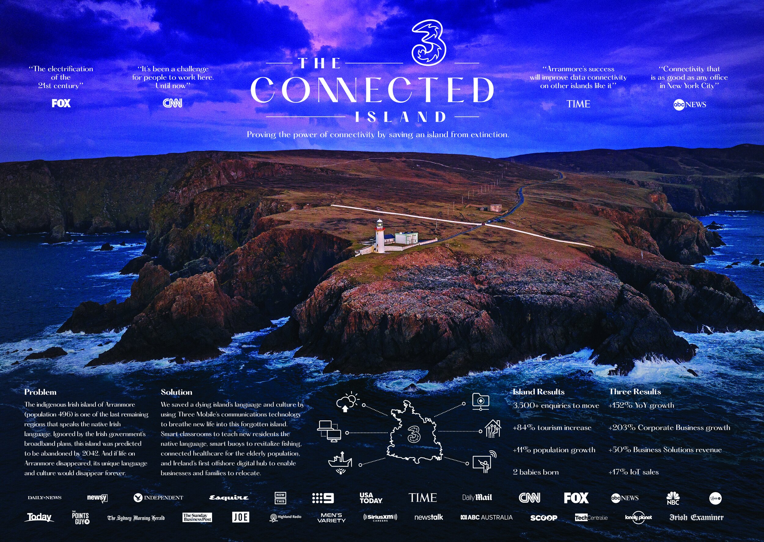 Three_Island_One Show_SD01. Sustainable Development.jpg