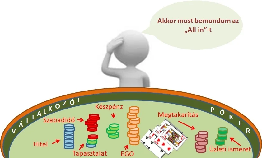 Vállalkozói póker_saját_2.jpg