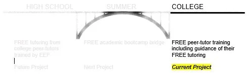 bridge+text for EEF website 4.jpg