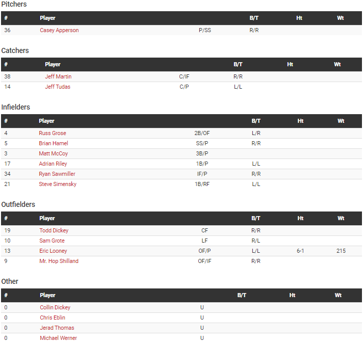 Lugnuts Homepage — COLUMBUS MEN'S BASEBALL LEAGUE