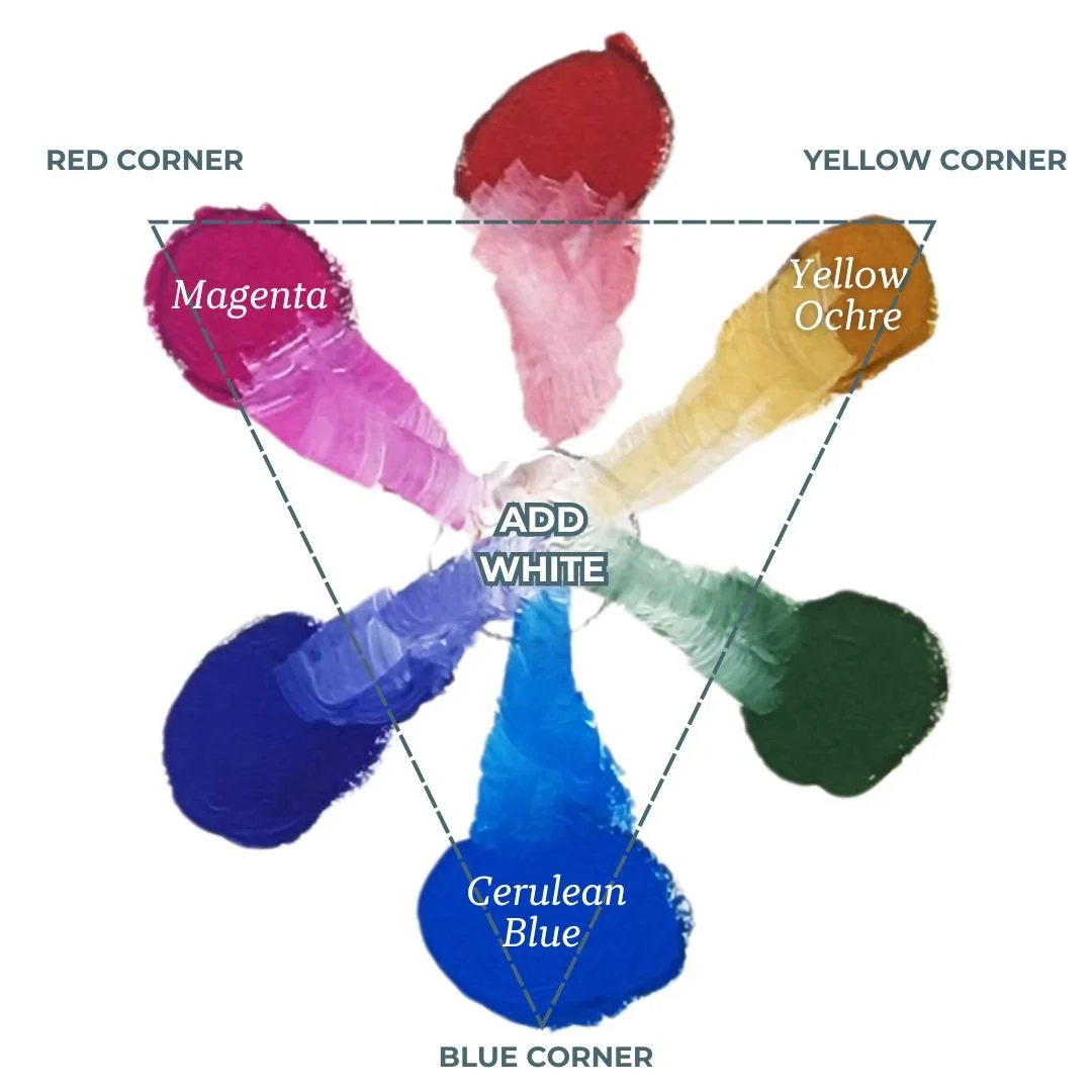 What If You Only Need 3 Colours For Every Painting? | Art Blog — The ...